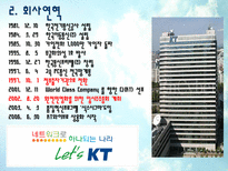 KT 소개 KT의 주요사업 KT의 SWOT분석교보생명의 CRM 도입효과-4