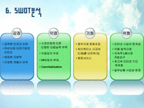 KT 소개 KT의 주요사업 KT의 SWOT분석교보생명의 CRM 도입효과-9