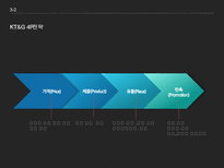 KT G 마케팅을 입다 KT G 소개 KT G 연혁 KT G 전략 분석 KT G 상품분석-12
