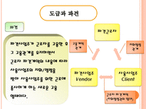KTX 여승무원 사례 KTX 파업문제 KTX 도급 KTX 파견 도급 정의 파견 정의 KTX 파업과정 KTX 파업문제 철도청 입장 KTX 파업문제 여승무원측 입장 KTX 파업문제 노동부 판결 KTX 파업 시사점-5