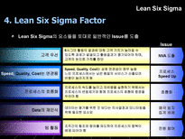 Lean Six Sigma lean 기법 린 식스 시그마 장점 린 식스 시그마 단점 린 식스 시그마 차이점 린 식스 시그마 정의 린 식스 시그마 목적 제록스 개요 린 식스 시그마 제록스-14