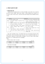 LG 싸이언의 과거와 현재와 내일 LG휴대폰 사업개요 LG휴대폰 기업역사 LG휴대폰-5