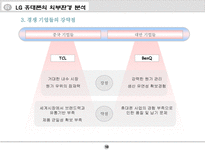 LG 싸이언의 과거와 현재와 내일 PPT LG휴대폰 사업개요 LG휴대폰 기업역사-10