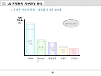 LG 싸이언의 과거와 현재와 내일 PPT LG휴대폰 사업개요 LG휴대폰 기업역사-12