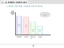 LG 싸이언의 과거와 현재와 내일 PPT LG휴대폰 사업개요 LG휴대폰 기업역사-13