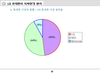LG 싸이언의 과거와 현재와 내일 PPT LG휴대폰 사업개요 LG휴대폰 기업역사-14