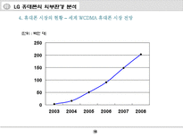 LG 싸이언의 과거와 현재와 내일 PPT LG휴대폰 사업개요 LG휴대폰 기업역사-15