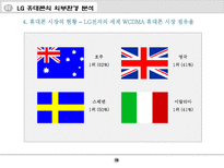 LG 싸이언의 과거와 현재와 내일 PPT LG휴대폰 사업개요 LG휴대폰 기업역사-16