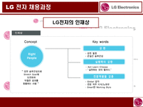 LG 전자 LG Electronics LG 전자 기업소개 LG 전자 모집 LG 전자 선발 이론-11