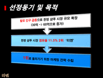 LG 생활건강 리엔의 한방샴푸시장 지배 방향 모색-4