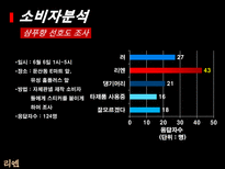 LG 생활건강 리엔의 한방샴푸시장 지배 방향 모색-11