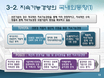 LG 전자의 지속가능경영 사례 지속가능경영 정의 지속가능경영 필요성-13