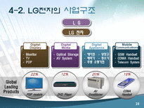 LG 전자의 지속가능경영 사례 지속가능경영 정의 지속가능경영 필요성-18