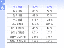 LG 트롬 레포트-9