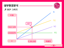 LG전자 브라질 시장 진출 LG전자 기업소개 LG전자 기업조사 LG전자 기업분석 LG전자 외부환경분석 LG전자 내부환경분석 LG전자 브라질 진출경과 LG전자 브라질 진출동기 LG전자 진출성과 LG전자-11