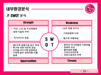 LG전자 브라질 시장 진출 LG전자 기업소개 LG전자 기업조사 LG전자 기업분석 LG전자 외부환경분석 LG전자 내부환경분석 LG전자 브라질 진출경과 LG전자 브라질 진출동기 LG전자 진출성과 LG전자-15