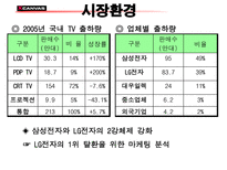 LG전자의 TV부문 마케팅 엑스캔버스와 타임머신 TV 엑스캔버스 소개 엑스캔버스 조사 엑스캔버스 분석 엑스캔버스 STP분석 엑스캔버스 4P 전략 분석 엑스캔버스 미래 엑스캔버스 시장환경-3