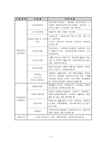 Lifeline 기관분석-4
