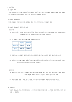 LIGHT Biotech Business LIGHT Biotech 사업개념 LIGHT Biotech 사업 목적-3