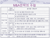 M & A의 형태 및 방법-12