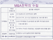 M & A의 형태 및 방법-13