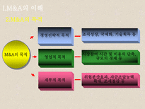 M&A ★ mergers and acquisitions ★ M&A 종류-4