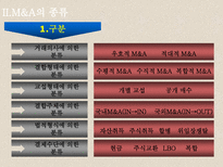 M&A ★ mergers and acquisitions ★ M&A 종류-8