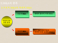M&A ★ mergers and acquisitions ★ M&A 종류-9