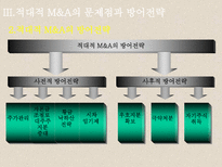 M&A ★ mergers and acquisitions ★ M&A 종류-12