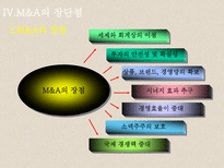 M&A ★ mergers and acquisitions ★ M&A 종류-13
