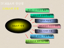 M&A ★ mergers and acquisitions ★ M&A 종류-14