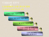 M&A ★ mergers and acquisitions ★ M&A 종류-16