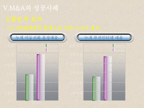 M&A ★ mergers and acquisitions ★ M&A 종류-18