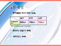 Marketing of the LG Telecom 엘지 텔레콤 마케팅 소개 엘지 텔레콤 마케팅 조사-13