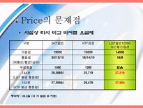 Marketing of the LG Telecom 엘지 텔레콤 마케팅 소개 엘지 텔레콤 마케팅 조사-16