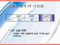 Marketing of the LG Telecom 엘지 텔레콤 마케팅 소개 엘지 텔레콤 마케팅 조사-17
