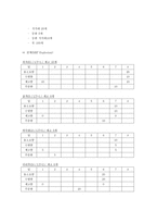 MRP에 관하여 레포트-6