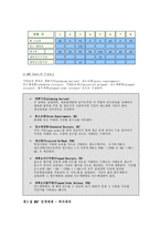 MRP전개의 로직-7