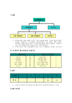 MRP전개의 로직-8