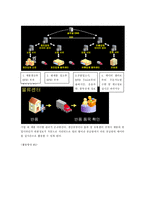 RFID 레포트-2