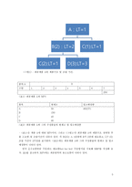 MRP란 무엇인가 MRP 핵심 MRP 정의 MRP 구조 MRP 계산과정 MRP 시스템운영 MRP 효과 MRP 1970년대 MRP 1980년대 MRP 전통적 재고관리 비교 MRP 컴퓨터 프로그램 MRP 사례 MRP 사용 장점 MRP 사용 단점-5