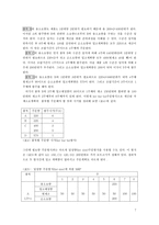 MRP란 무엇인가 MRP 핵심 MRP 정의 MRP 구조 MRP 계산과정 MRP 시스템운영 MRP 효과 MRP 1970년대 MRP 1980년대 MRP 전통적 재고관리 비교 MRP 컴퓨터 프로그램 MRP 사례 MRP 사용 장점 MRP 사용 단점-7