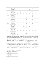 MRP란 무엇인가 MRP 핵심 MRP 정의 MRP 구조 MRP 계산과정 MRP 시스템운영 MRP 효과 MRP 1970년대 MRP 1980년대 MRP 전통적 재고관리 비교 MRP 컴퓨터 프로그램 MRP 사례 MRP 사용 장점 MRP 사용 단점-8