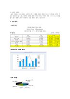 NC Soft 기업 정보 분석 NC Soft 기업 소개 NC Soft 산업 분석 NC Soft 산업 개요-6