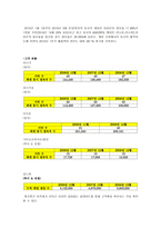 NC Soft 기업 정보 분석 NC Soft 기업 소개 NC Soft 산업 분석 NC Soft 산업 개요-7