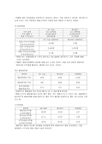 NC Soft 기업 정보 분석 NC Soft 기업 소개 NC Soft 산업 분석 NC Soft 산업 개요-12