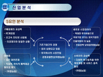 NC SOFT 기업정보분석 NC SOFT 기업개요 NC SOFT 산업분석 NC SOFT 영업분석-12