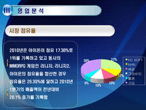 NC SOFT 기업정보분석 NC SOFT 기업개요 NC SOFT 산업분석 NC SOFT 영업분석-16