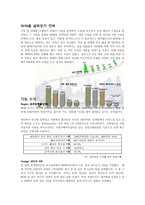 NHN이 휘두른 M A라는 마술지팡이 NHN 기업소개 NHN 연혁 NHN M A 과정-3