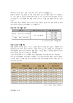 NHN이 휘두른 M A라는 마술지팡이 NHN 기업소개 NHN 연혁 NHN M A 과정-8